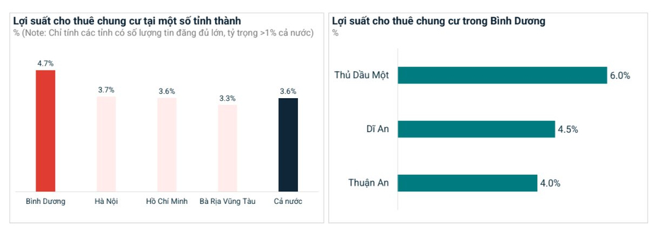 Giá chung cư cao cấp tại một tỉnh 