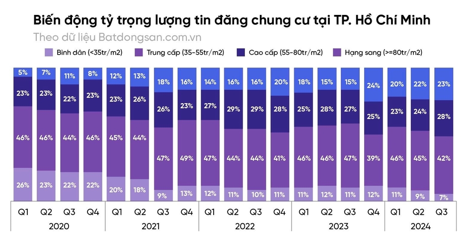 Giá hàng trăm triệu đồng mỗi m2, cuộc chiến “bỏng tay” chung cư hạng sang của 3 “ông lớn” bất động sản Masterise Homes, Gamuda Land, Vinhomes.