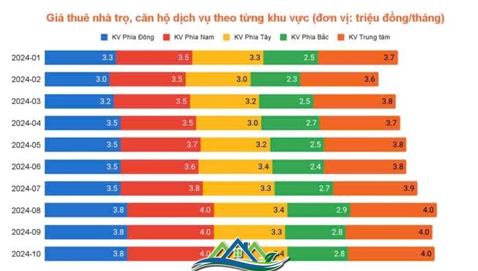 Giá thuê bất động sản Tp.HCM “bật tăng” cuối năm