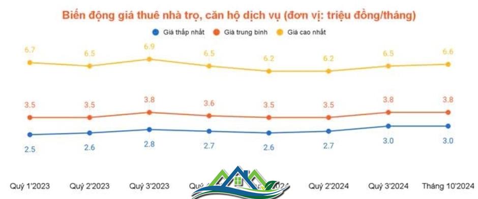 Giá thuê bất động sản Tp.HCM “bật tăng” cuối năm