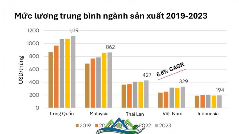 Giá thuê căn hộ dịch vụ tại Hà Nội tiếp tục tăng