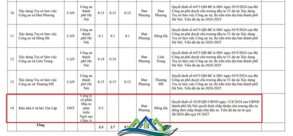 Hà Nội bổ sung dự án nhà ở xã hội vào kế hoạch sử dụng đất