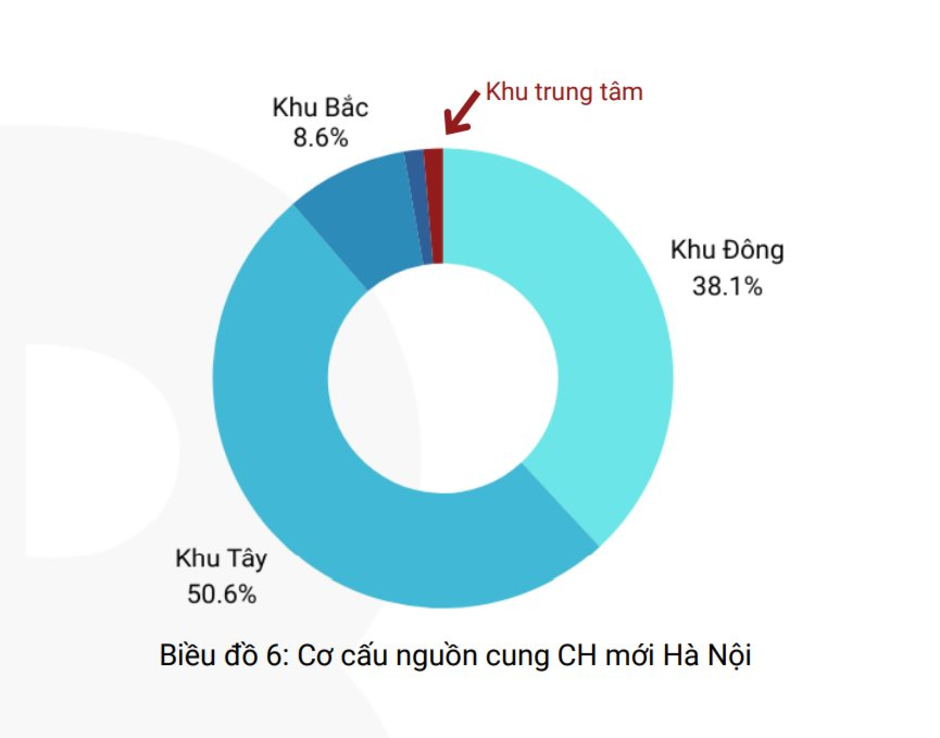 Hà Nội: Căn hộ chung cư tại quận Hai Bà Trưng và Đống Đa có tốc độ tăng giá tốt nhất trong vòng 5 năm qua