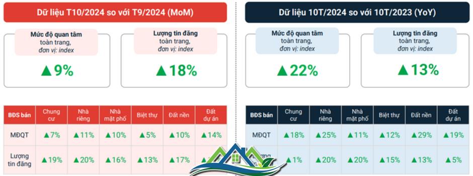 Hà Nội: Lượng tin rao bán đất nền bất ngờ tăng 40% trong tháng 10, vượt nhà riêng và chung cư