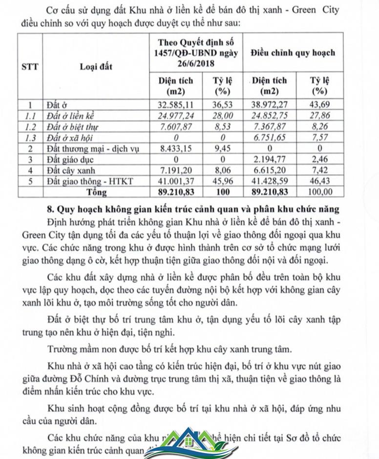 Hưng Yên điều chỉnh đất thương mại dịch vụ thành NƠXH ở dự án nghìn tỷ