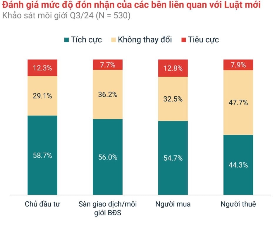 Không lỡ nhịp với “đại công trường” hạ tầng giao thông, bất động sản khu Nam Tp.HCM trở lại đường đua cuối năm