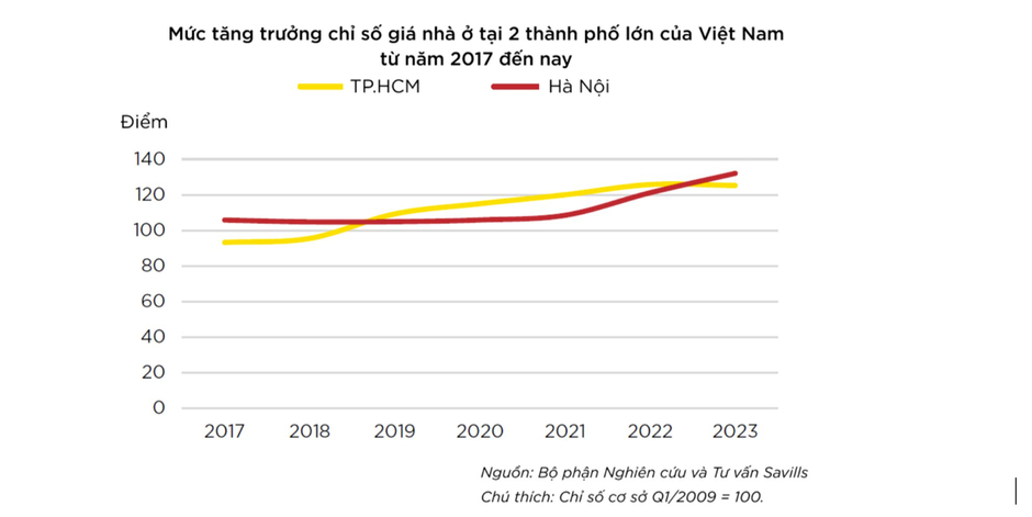 Liều mua nhà với vốn ban đầu 200 triệu đồng, đôi vợ chồng trẻ nhận “cái kết đẹp” khi giá căn hộ đã tăng gấp 3 lần