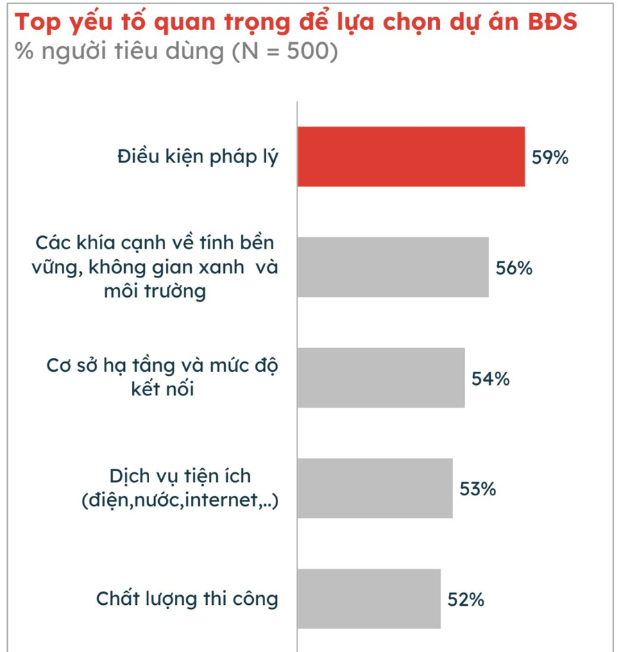 Lộ diện phân khúc “khuấy động” thị trường bất động sản Tp.HCM dịp cận Tết, mức giá từng khu vực gây bất ngờ