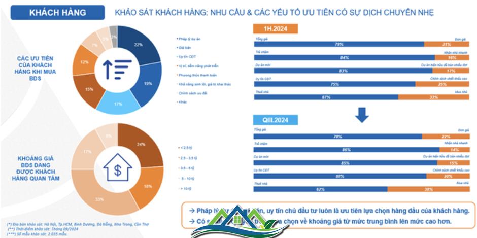 Môi giới bất động sản đang tự điều chỉnh sau giai đoạn phát triển nóng