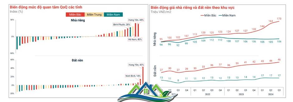 Môi giới kín lịch dẫn khách đi xem đất nền