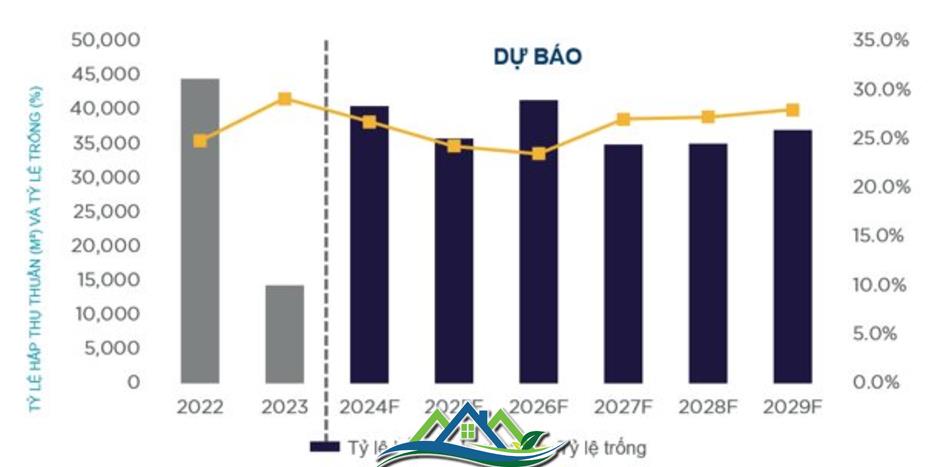 Một loại hình bất động sản được dự báo sẽ có những diễn biến bất ngờ trong năm 2025