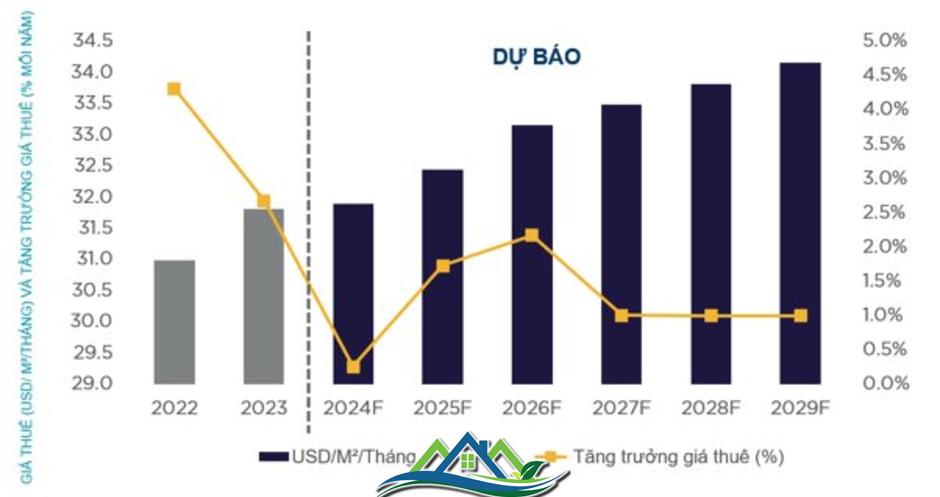 Một loại hình bất động sản được dự báo sẽ có những diễn biến bất ngờ trong năm 2025