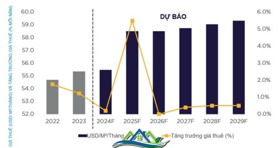 Một loại hình bất động sản được dự báo sẽ có những diễn biến bất ngờ trong năm 2025