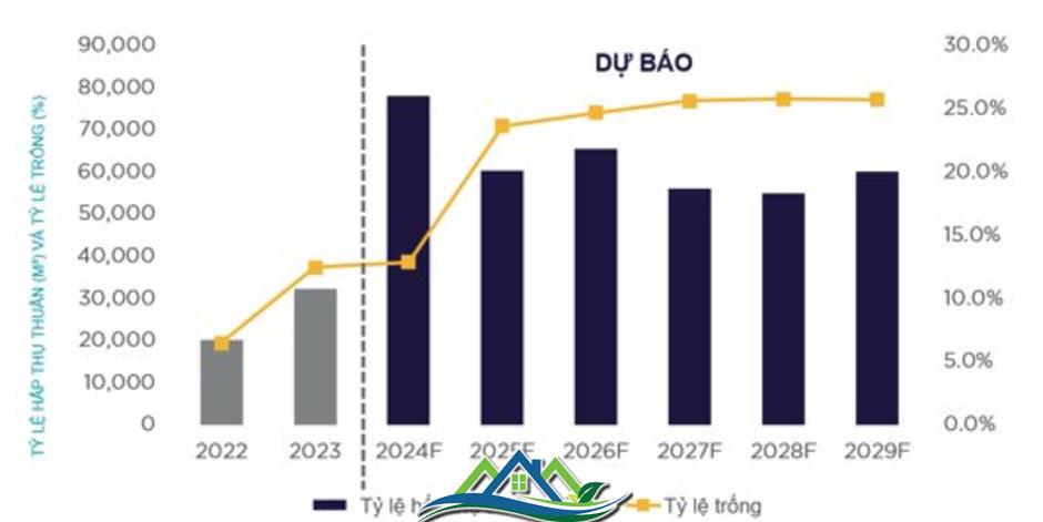 Một loại hình bất động sản được dự báo sẽ có những diễn biến bất ngờ trong năm 2025