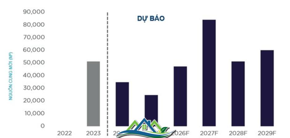 Một loại hình bất động sản được dự báo sẽ có những diễn biến bất ngờ trong năm 2025