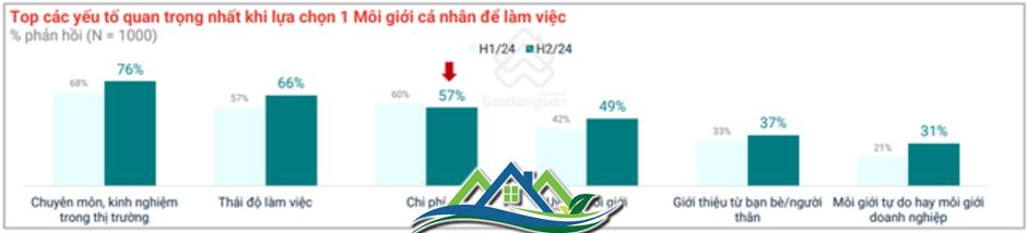 Nâng cao năng lực cạnh tranh với Giải thưởng Nhà môi giới bất động sản