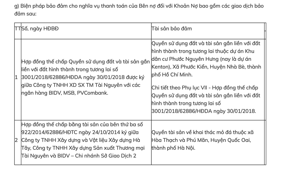 Ngân hàng tiếp tục rao bán dự án Kenton Node, Phước Kiển, Nhà Bè (Tp.HCM)