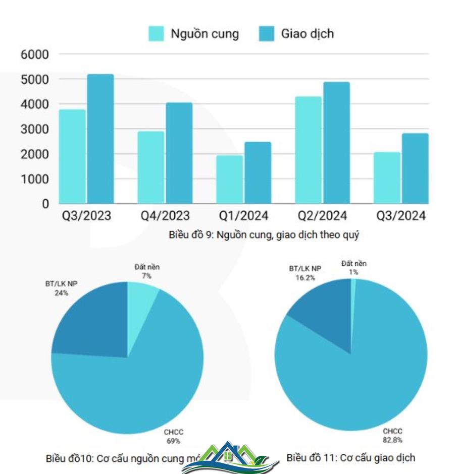 Nhà chung cư ở TP.HCM mua hơn 5 năm, giá đã tăng từ 49 lên 64 triệu đồng/m2