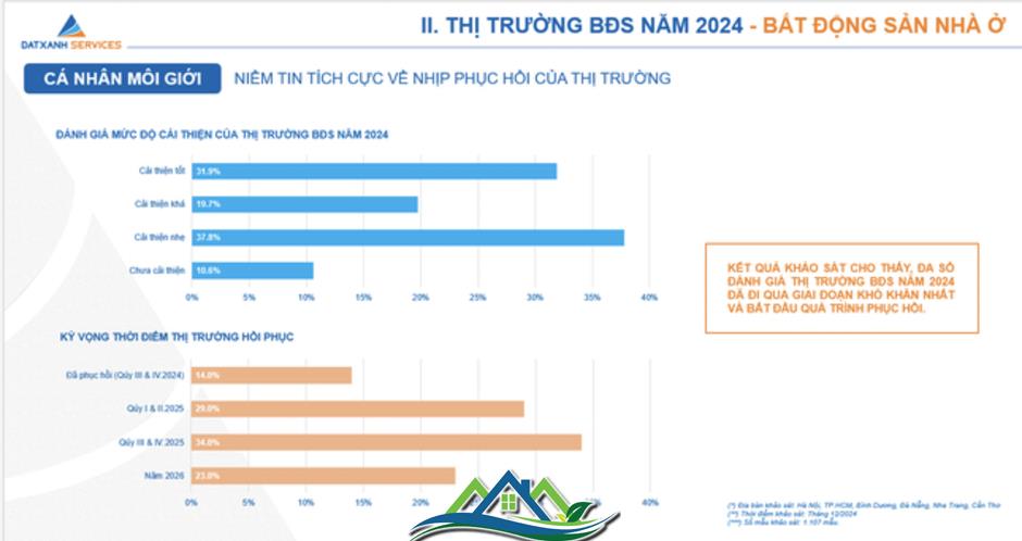 Nhà đầu tư quay lại lướt sóng bất động sản