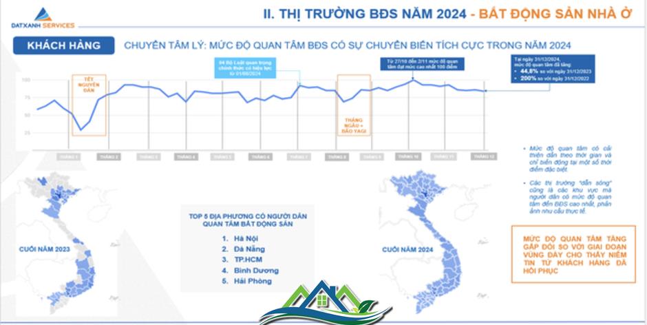 Nhà đầu tư quay lại lướt sóng bất động sản