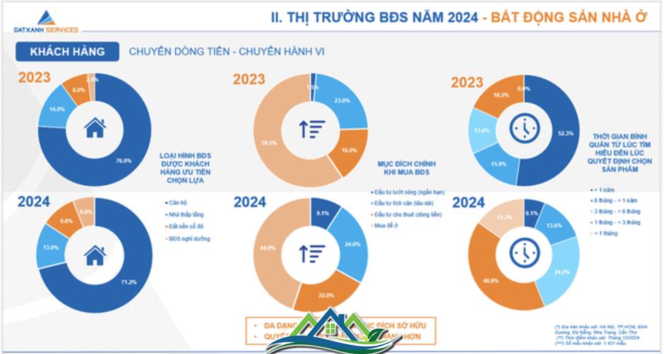 Nhà đầu tư quay lại lướt sóng bất động sản