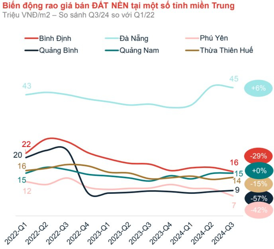 Nhà đầu tư 