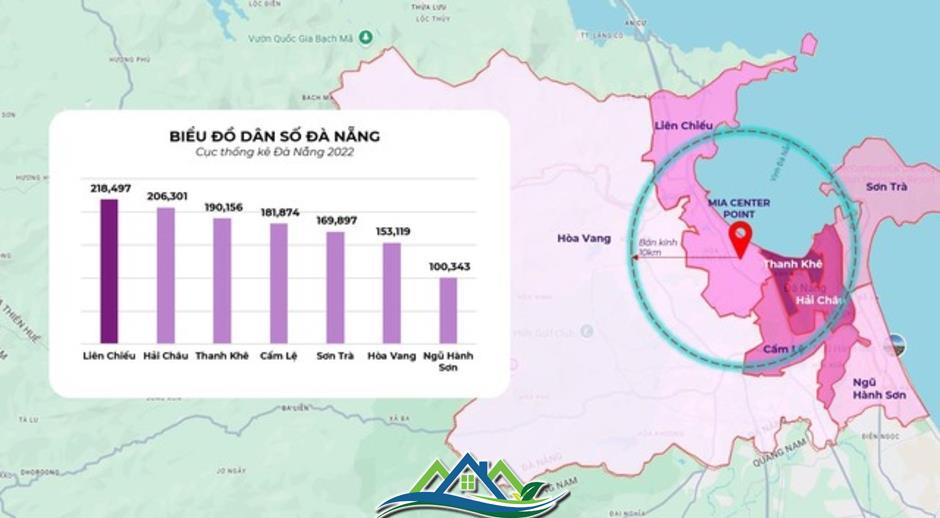 Nhận diện “hằng số” tọa độ trung tâm, định vị sức hút của MIA Center Point