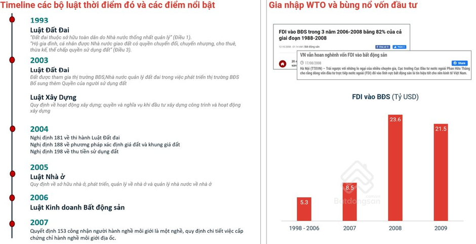 Nhìn lại 30 năm thăng trầm của bất động sản Việt Nam: Hiện đang ở giai đoạn thách thức và bao lâu nữa thị trường sẽ ổn định?