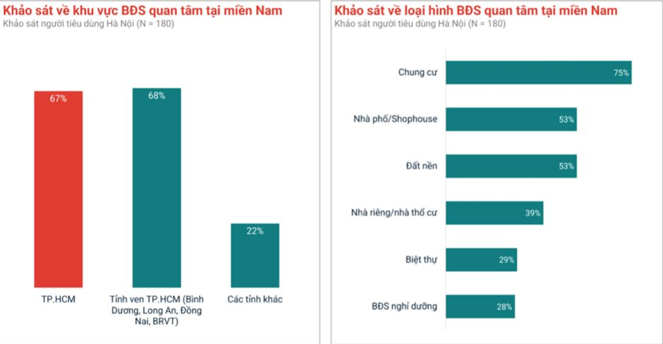 Niềm vui của người mua nhà nhờ động thái tất bật 