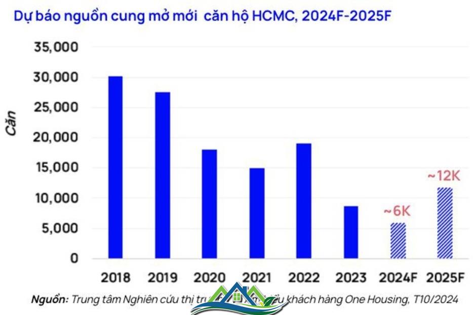 OneHousing bắt tay Masterise Homes phân phối dự án tâm điểm The Global City