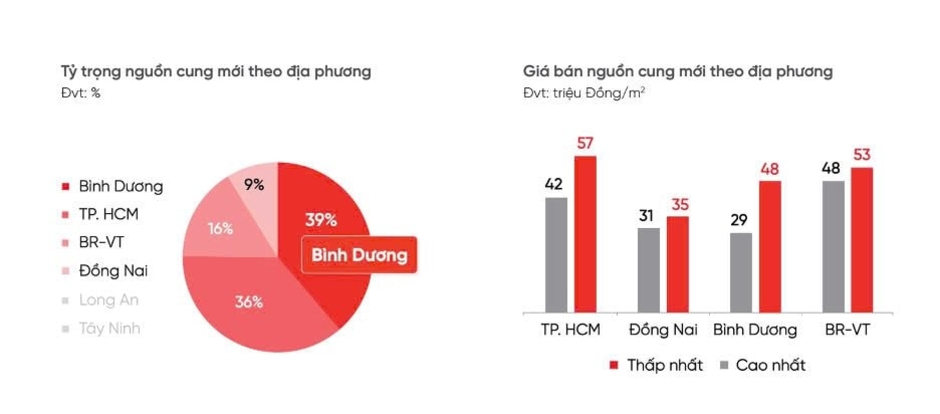 Quy hoạch Bình Dương trở thành trung tâm đô thị mang tầm khu vực, thị trường bất động sẽ ra sao?