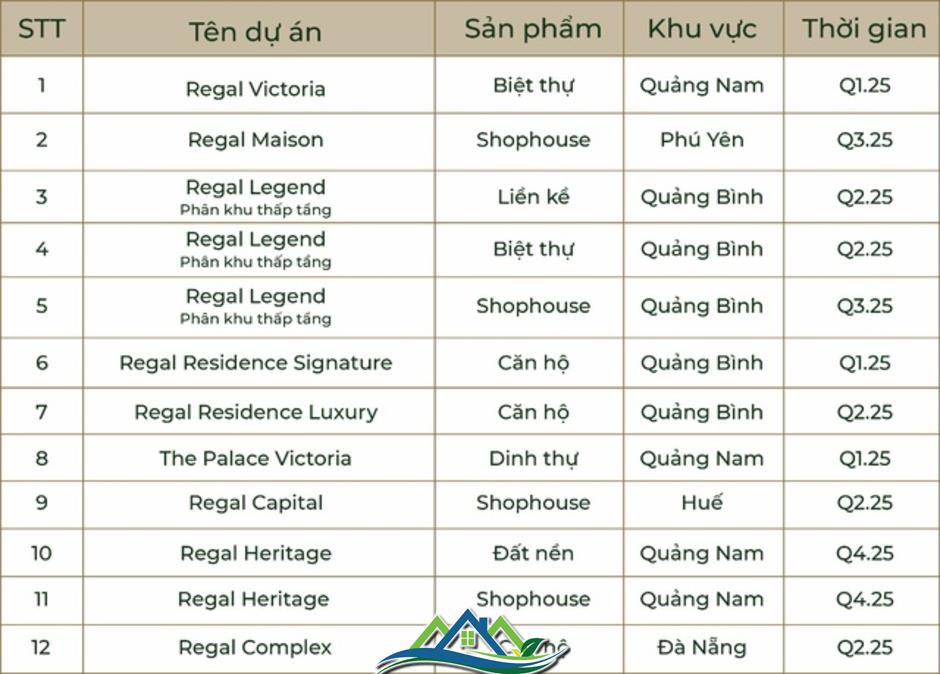 Regal Group hé lộ loạt dự án ven biển miền Trung mở bán năm 2025