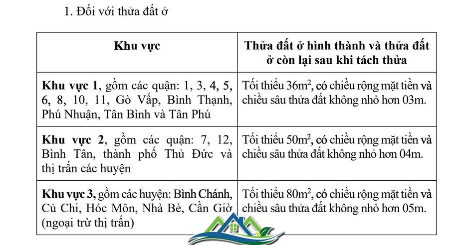 Sau 4 năm “đứng hình”, Tp.HCM chính thức ban hành quy định tách thửa mới