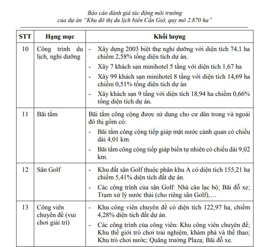 Siêu dự án lấn biển Cần Giờ hơn 282.000 tỷ đồng của Vingroup sắp khởi công: Huy động 10.500 người xây tòa nhà 108 tầng, sân golf 155 ha và hơn 27.000 căn nhà ở liền kề/biệt thự