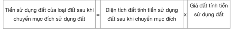 Tất tần tật chi chí phải nộp khi chuyển đổi từ đất nông nghiệp sang đất thổ cư theo Luật mới, người dân cần biết