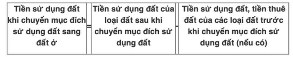 Tất tần tật chi chí phải nộp khi chuyển đổi từ đất nông nghiệp sang đất thổ cư theo Luật mới, người dân cần biết