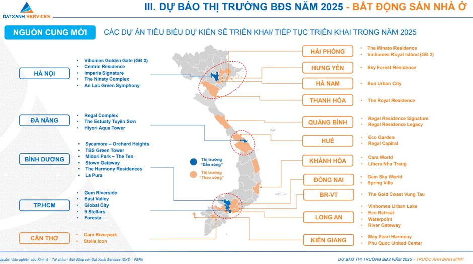 Thị trường bất động sản 2025: 3 kịch bản tăng trưởng được vạch ra, sức mua tập trung chính tại thị trường “dẫn sóng” Hà Nội, Đà Nẵng, TP.HCM và Bình Dương