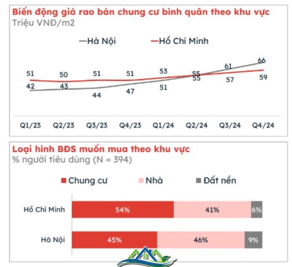 Thị trường chung cư sau Tết ở Hà Nội: Giá vẫn đứng yên, chuyên gia nhận định khó có cơ hội giảm