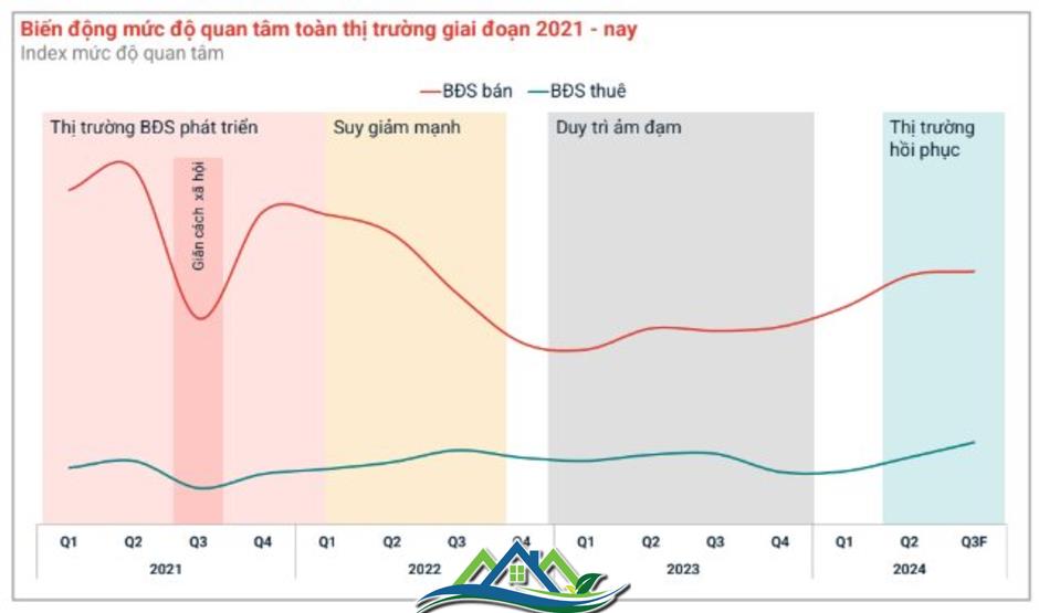 Thị trường địa ốc đã qua thời “lướt sóng”, xuất hiện lớp nhà đầu tư mới với khẩu vị khác biệt