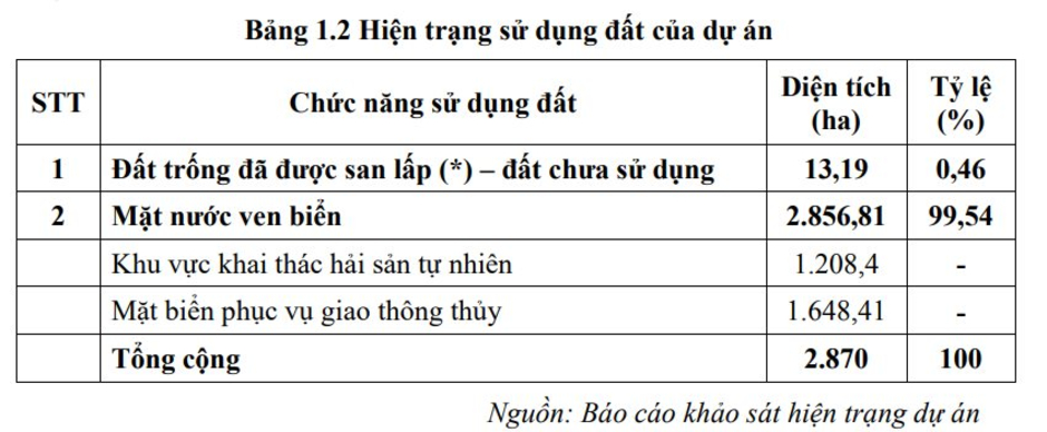 Thông tin mới nhất về siêu dự án lấn biển Cần Giờ hơn 282.000 tỷ đồng của Tập đoàn Vingroup tại TP.HCM