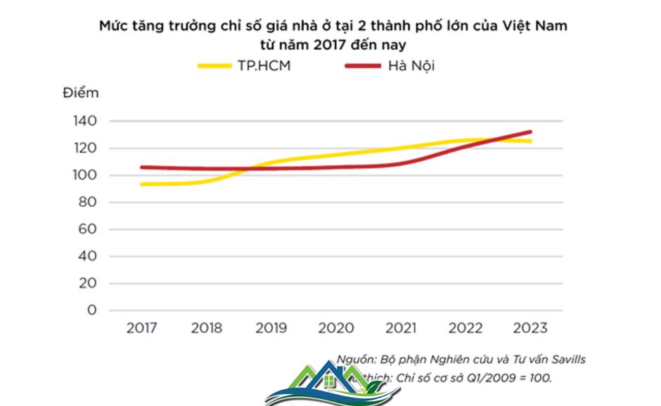 Thuế bất động sản - giải pháp bình ổn giá nhà tại Việt Nam?