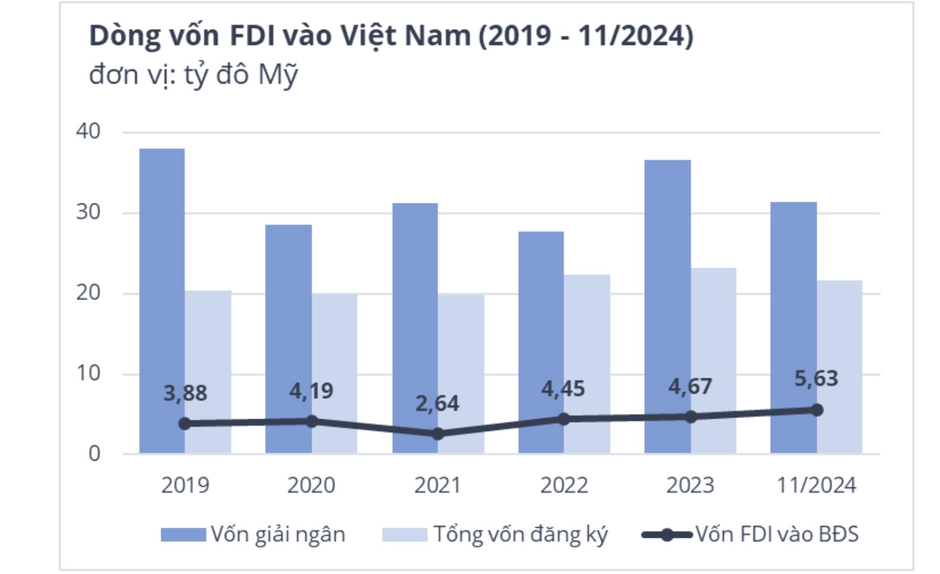 Tổng giám đốc Avison Young: Năm 2024 được xem là “năm của sự thay đổi”, thị trường bất động sản sẵn sàng cho chu kỳ mới