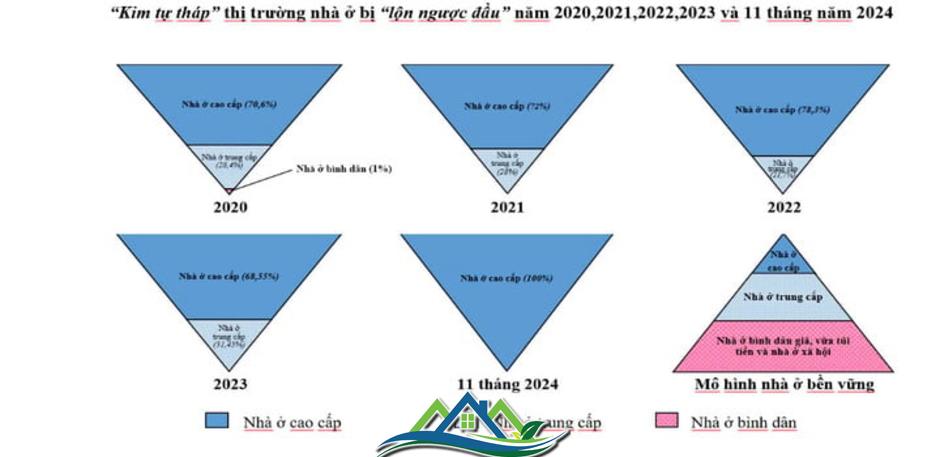 TP.HCM chỉ còn bán nhà ở cao cấp, căn hộ trung cấp cũng không còn TP.HCM chỉ còn bán nhà ở cao cấp, căn hộ trung cấp cũng không còn