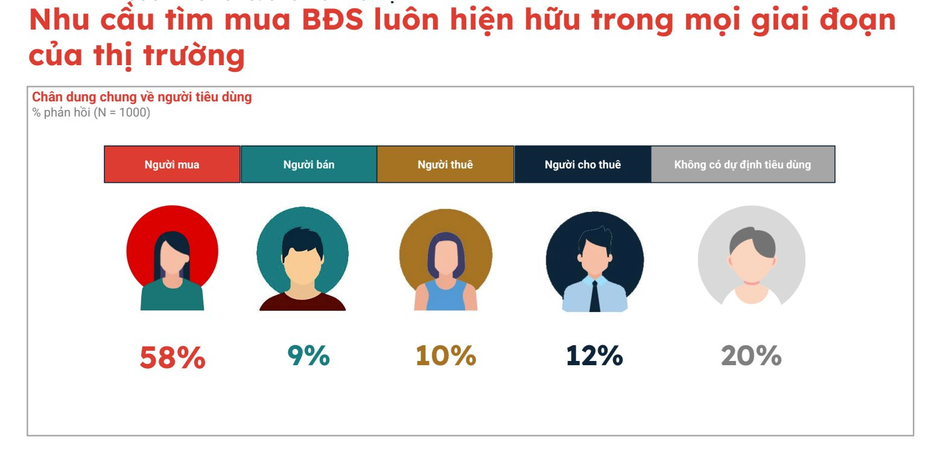 Tranh thủ “tậu” nhà trước Tết, người mua tiết kiệm được hàng trăm triệu đồng nhờ tận dụng yếu tố này