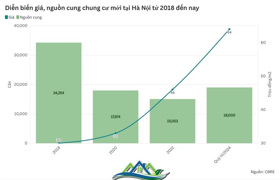 Triển vọng sinh lời bền vững tại Flamingo Golden Hill