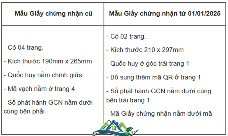 Từ ngày 1/1/2025, chính thức bắt đầu cấp mẫu sổ đỏ mới có mã QR trên toàn quốc