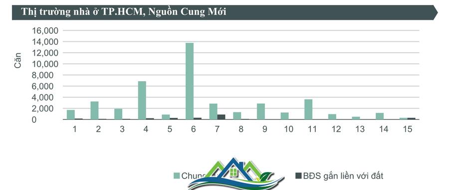 Vào “guồng đua” cuối năm, bất động sản “sát vách” Tp.HCM xuất hiện diễn biến mới