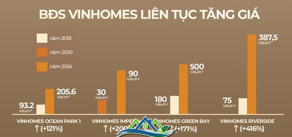 Vinhomes Royal Island đảo Vũ Yên: Điểm hút thị trường miền Bắc