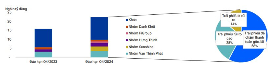 VIS Rating: Doanh số bán hàng của chủ đầu tư Vinhomes, Nam Long, Khang Điền, An Gia, Hà Đô tăng lên, chủ yếu ở các phân khúc cao cấp