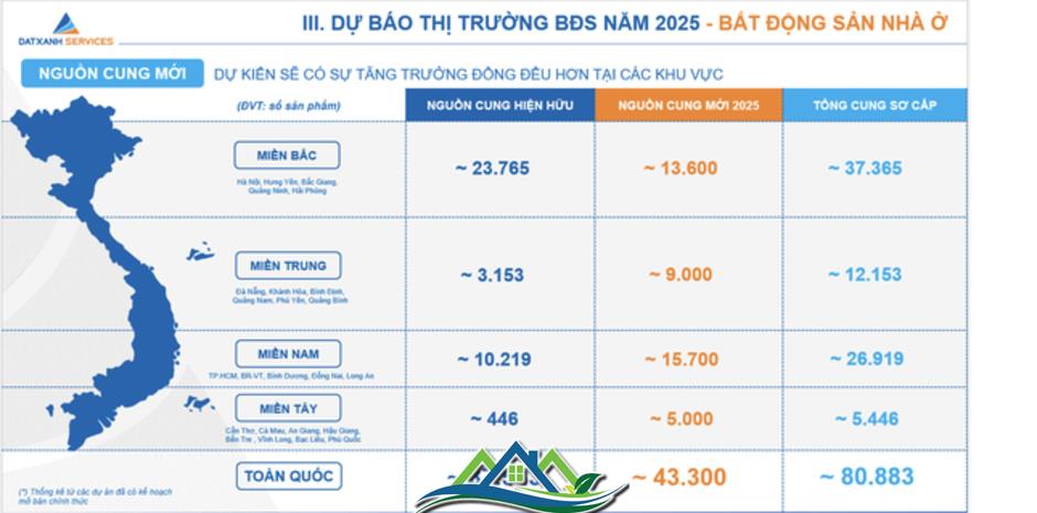 Vùng thị trường 'dẫn sóng, theo sóng' cho bất động sản 2025